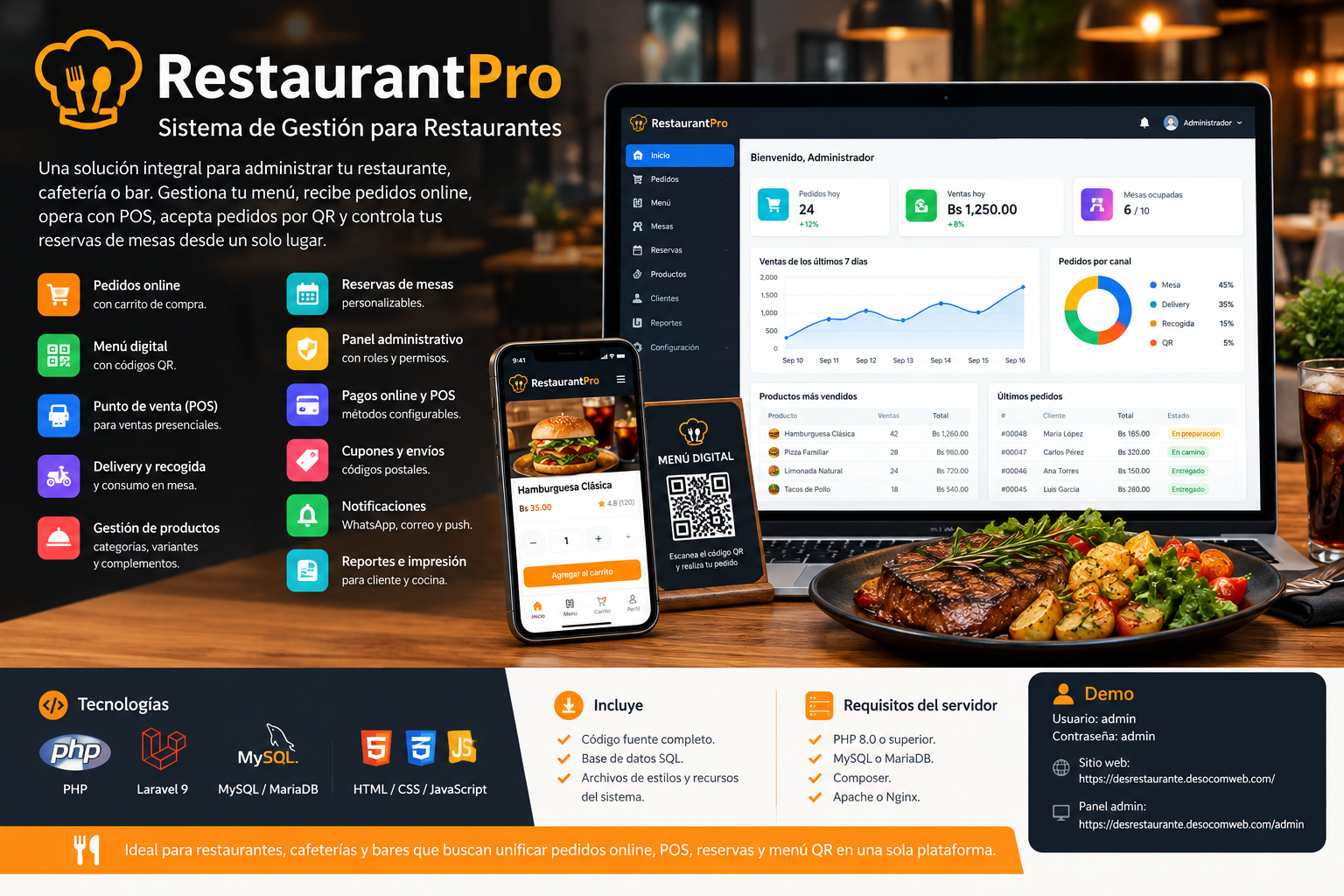 RestaurantPro – Sistema de Pedidos, POS, Menú QR y Reservas para Restaurantes