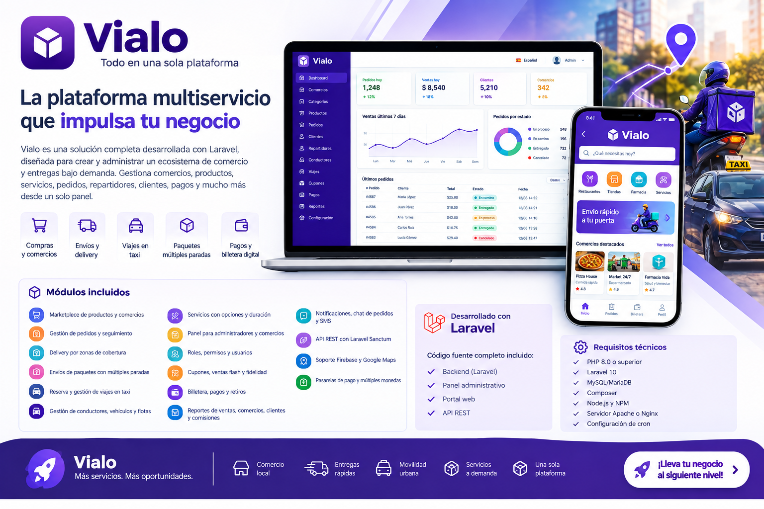 Vialo - Plataforma Multiservicio de Delivery, Envíos y Taxi